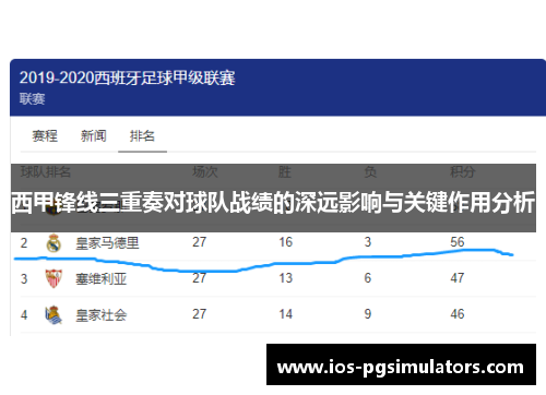 西甲锋线三重奏对球队战绩的深远影响与关键作用分析